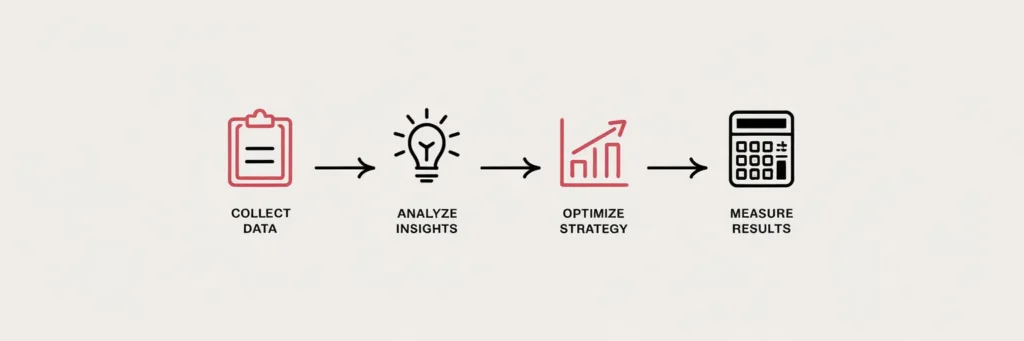 Being Data-Driven